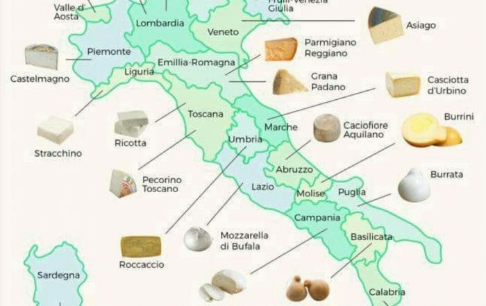 DISTRIBUTION PRODUITS ITALIENS