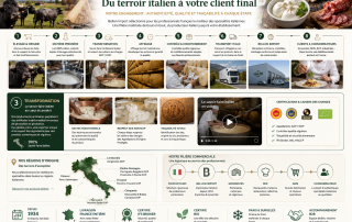 filière agroalimentaire italie