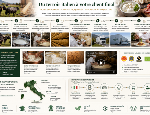 Du producteur au client : la filière Bellon Import