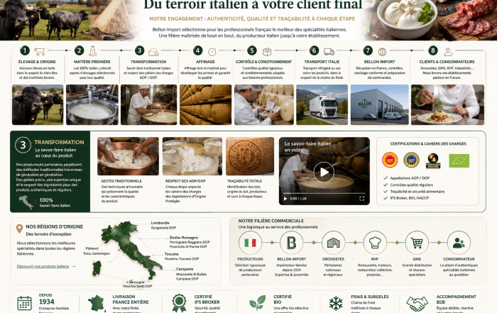 filière agroalimentaire italie